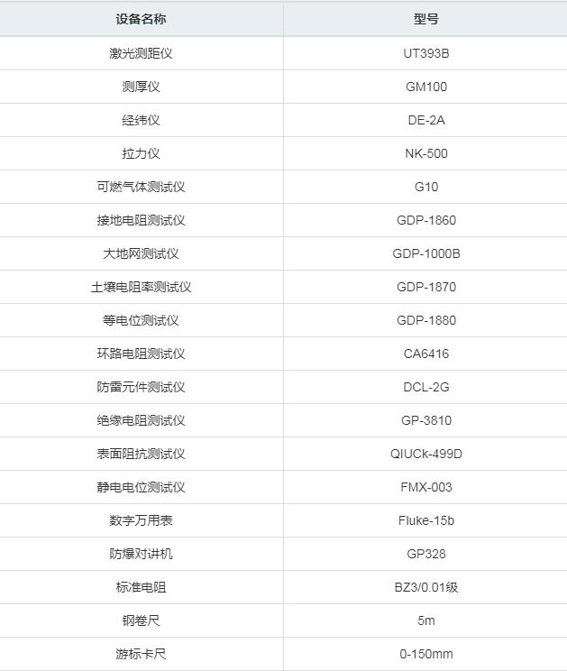 防雷檢測儀器
