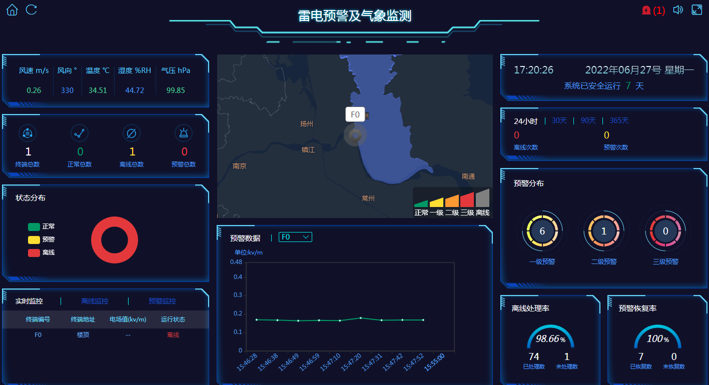 雷電預(yù)警監(jiān)測系統(tǒng) 雷電預(yù)警監(jiān)測系統(tǒng)