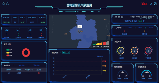 雷電臨近預(yù)警系統(tǒng)